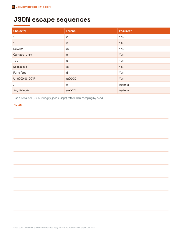 Preview of Printable JSON Escape Sequence Chart