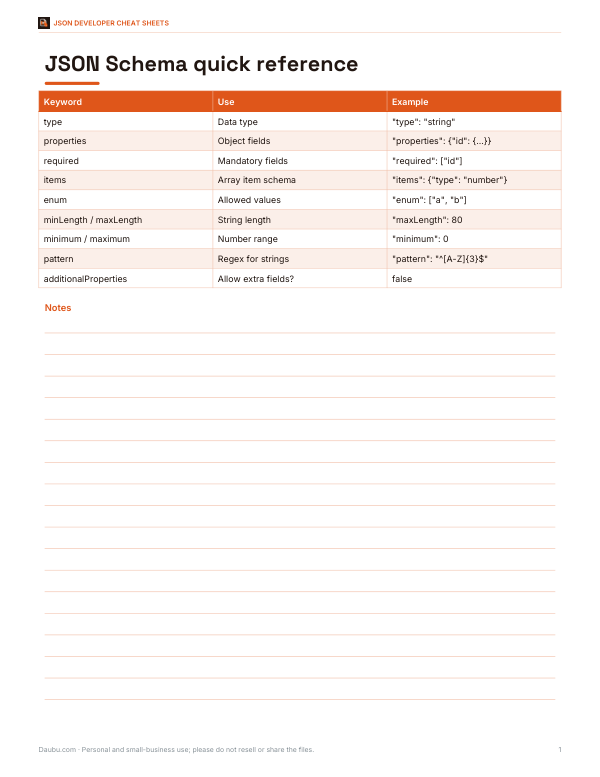 Preview of Printable JSON Schema Quick Reference